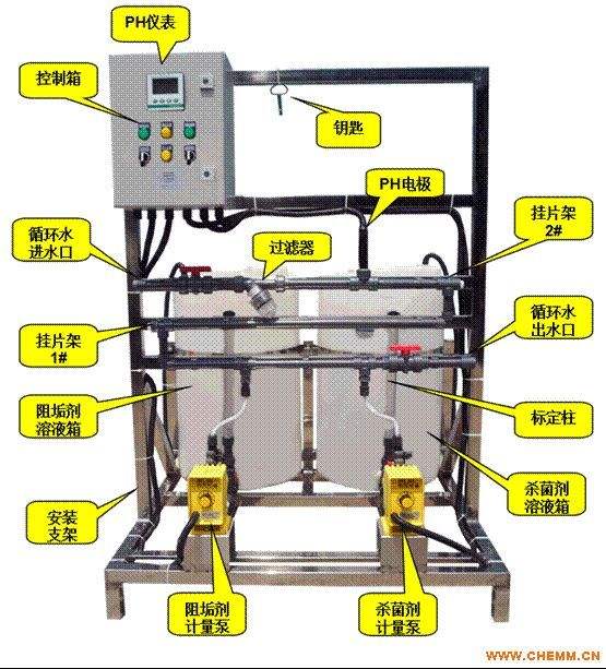 空調水加藥裝置